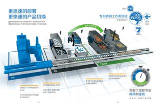 瑞固科技 机器视觉专家,为机械自动化设备装上眼睛