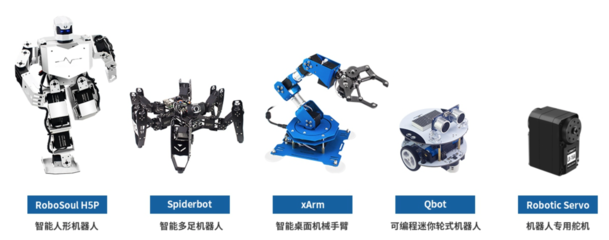 36氪首发 | 想打通全年龄机器人教育体系，「幻尔科技」获千万元天使轮融资